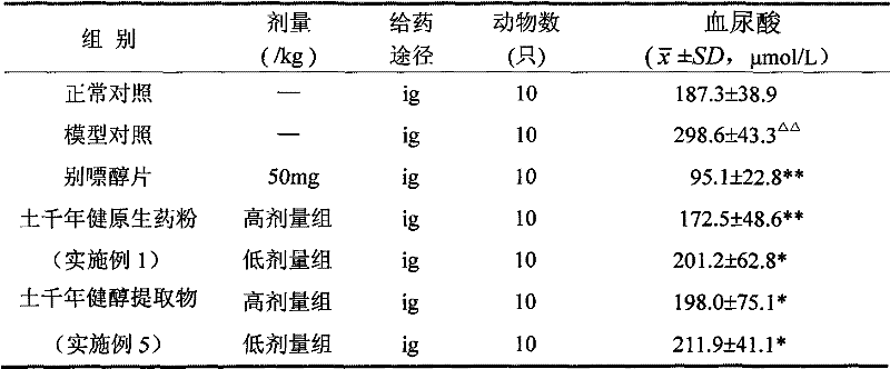 New application of obscured homalomena rhizome (Chinese medicinal plant) in pharmacy