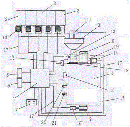 Sizing bucket of CNC sizing machine