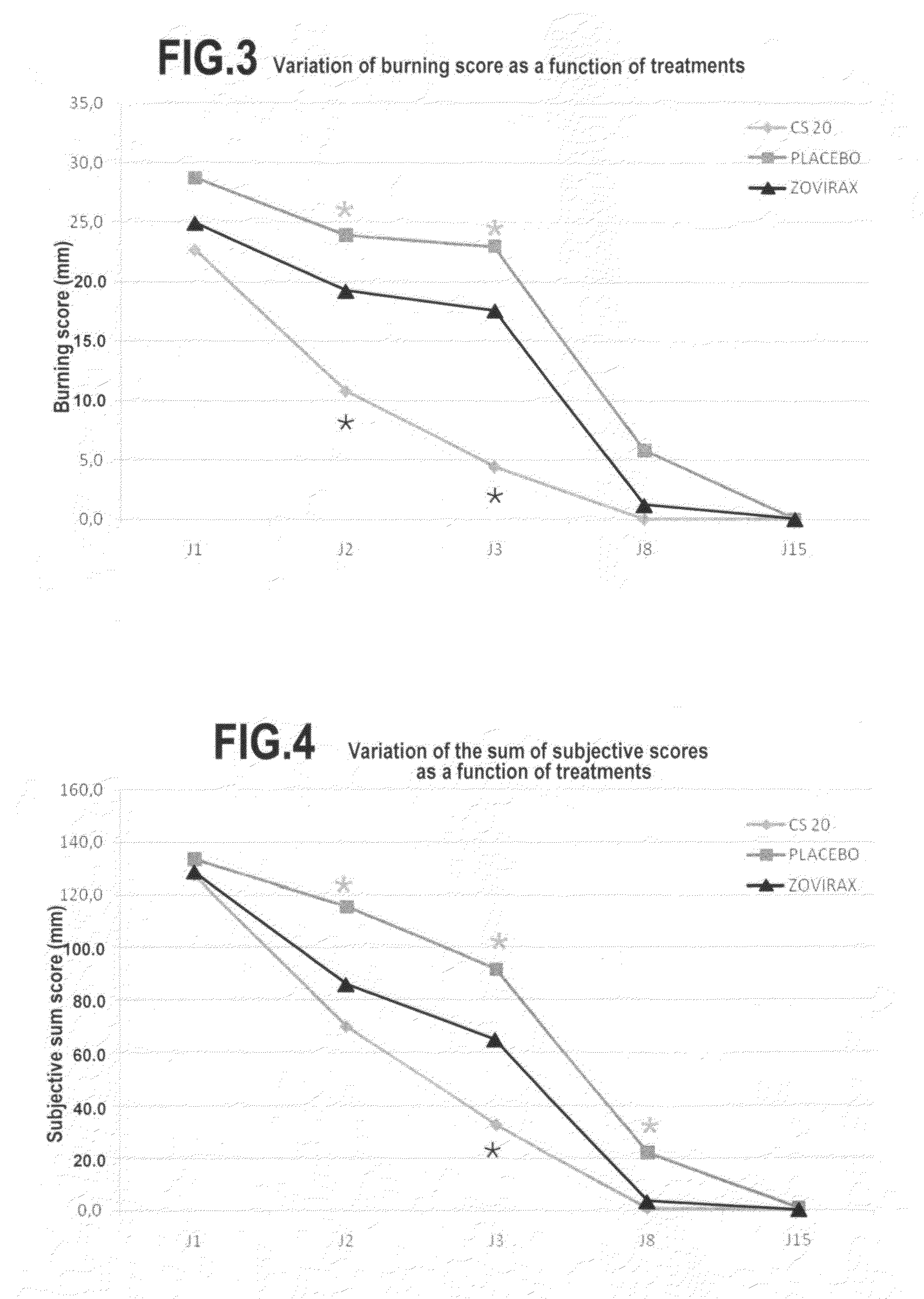 Dermatological compositions containing an association of peroxidized lipids and zinc, and uses thereof in particular in the treatment of herpes