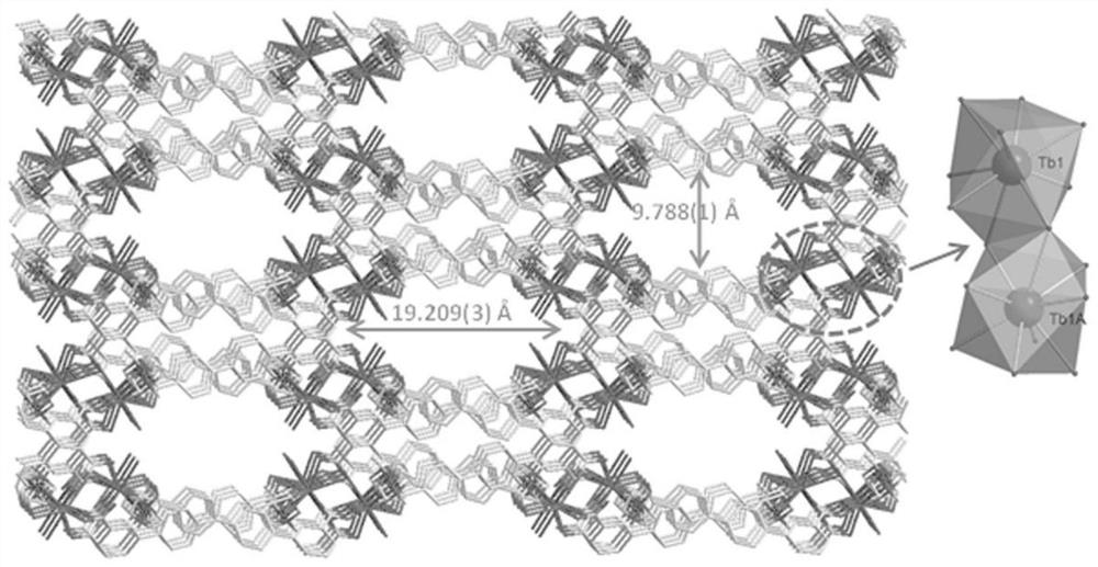 Detection method of nitrite ion based on rare earth metal organic framework materials