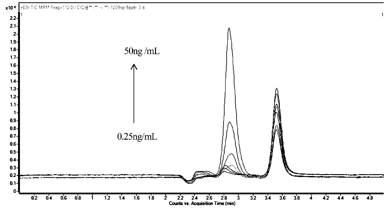 Method for detecting levoglucosan in water sample by using ultra-high performance liquid chromatography-triple quadrupole mass spectrometer