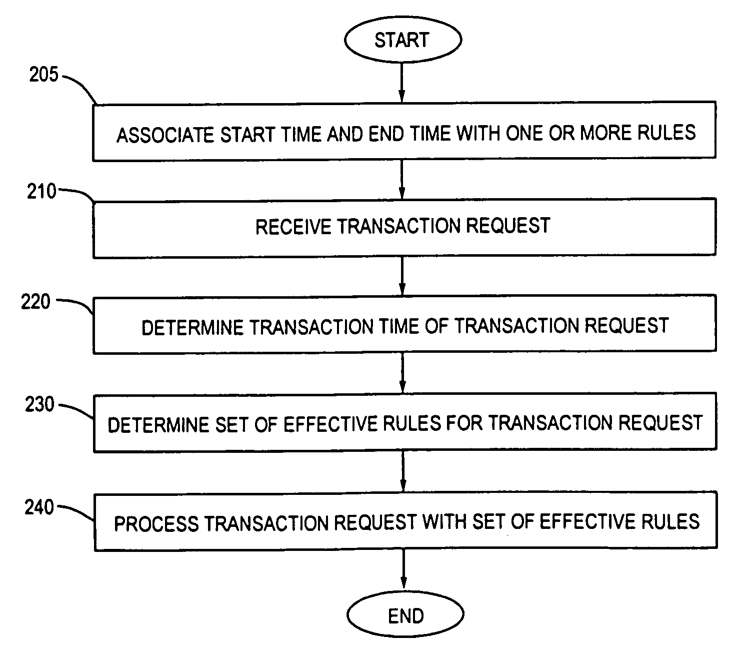 Mechanism and method for specified temporal deployment of rules within a rule server