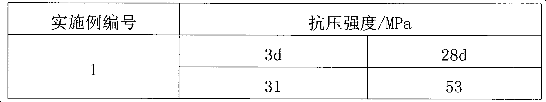 Method for preparing special cement by circulating fluidized bed combustion ash