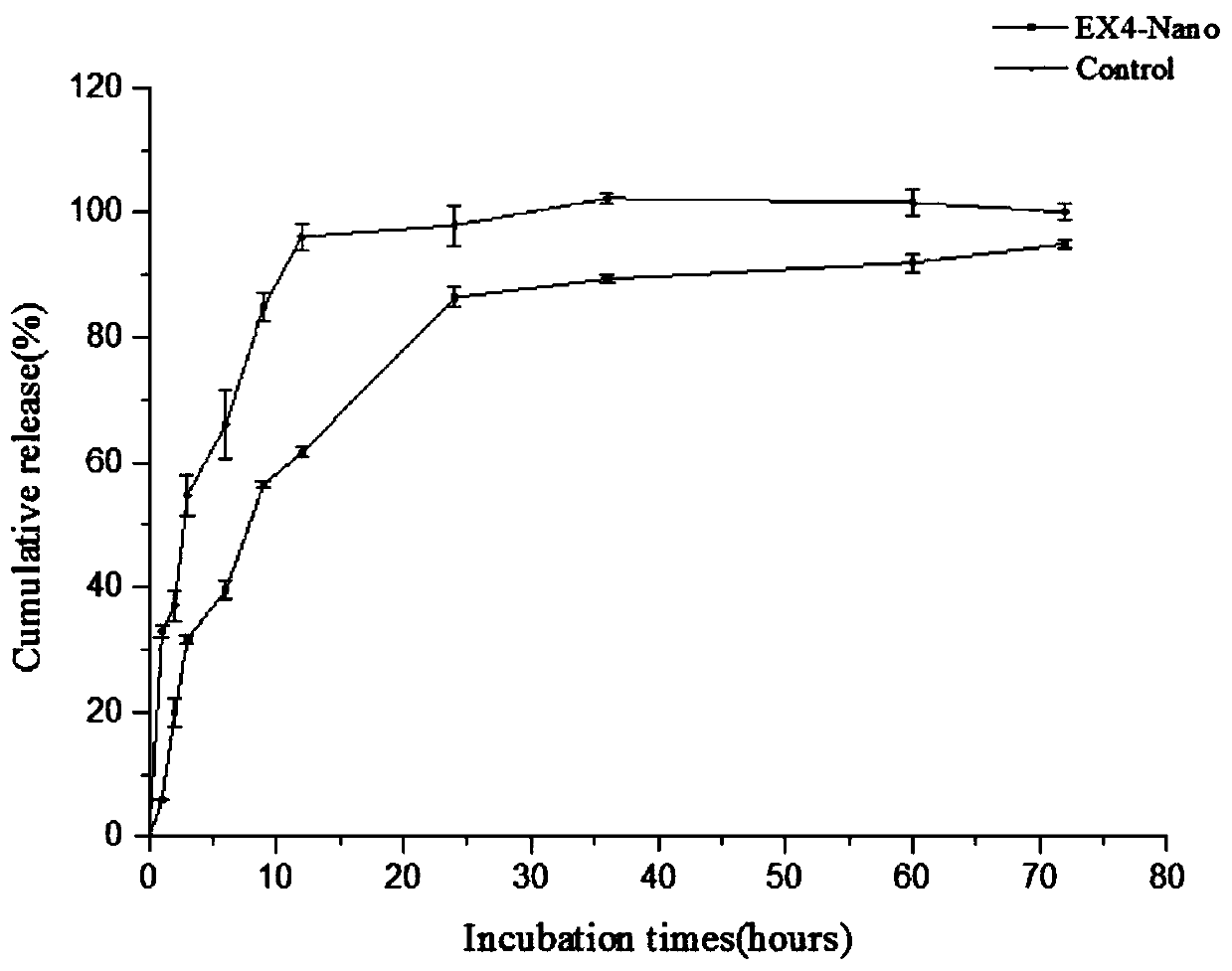 Polypeptide nanoparticle for treating diabetes mellitus, polypeptide nanoparticle microneedle and preparation method of polypeptide nanoparticle microneedle