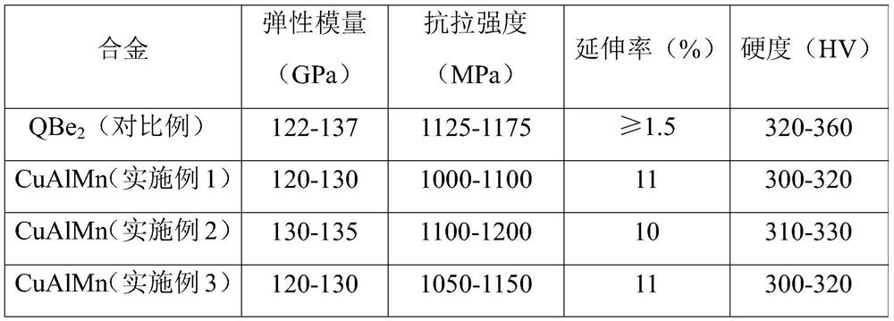 High-strength and high-toughness copper alloy material and preparation method thereof