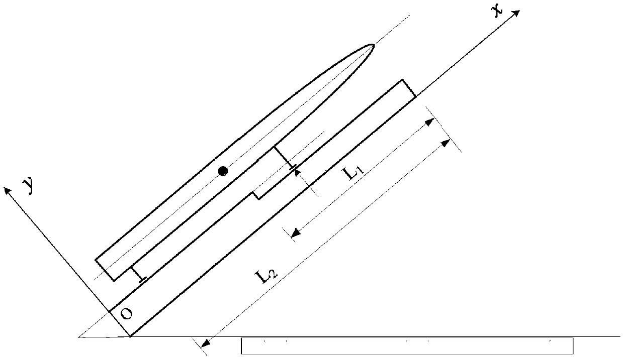 An anti-jamming design method for uncontrolled sounding rockets