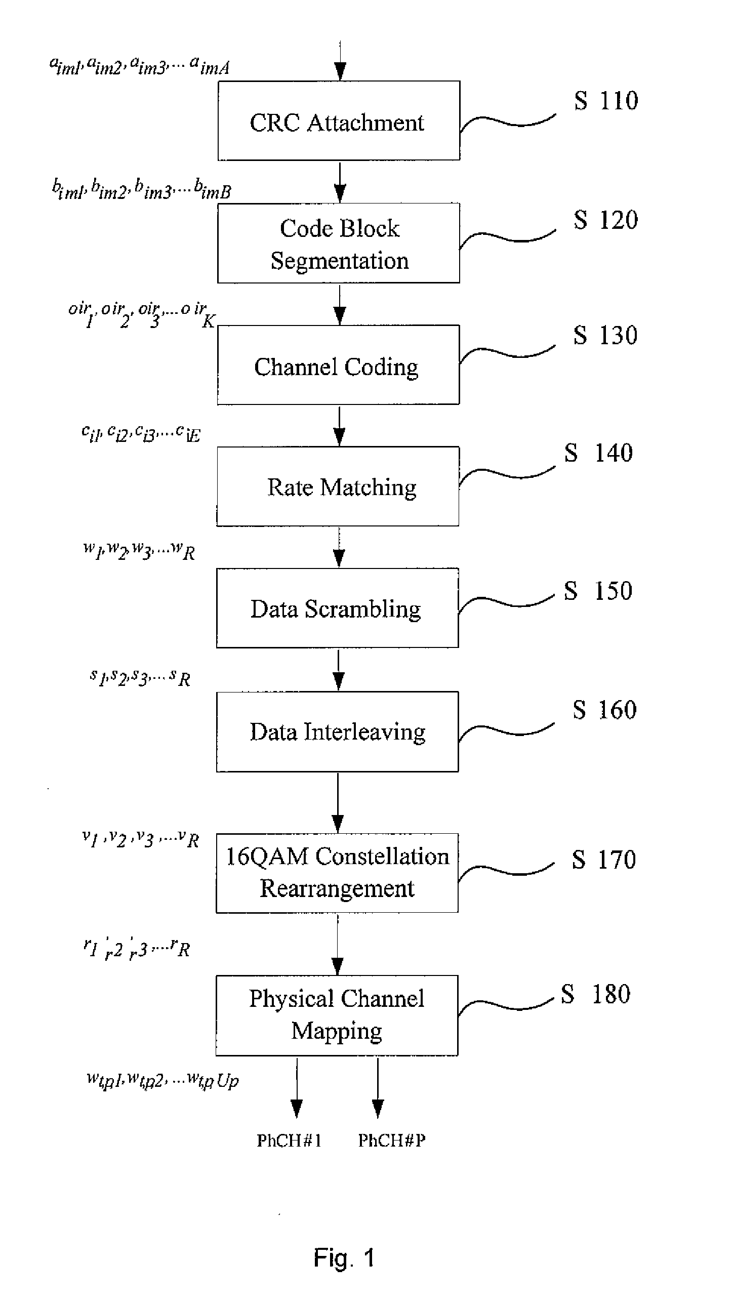 Method and Apparatus for Multi-Carrier Hsdpa Traffic Transmission Channel Coding