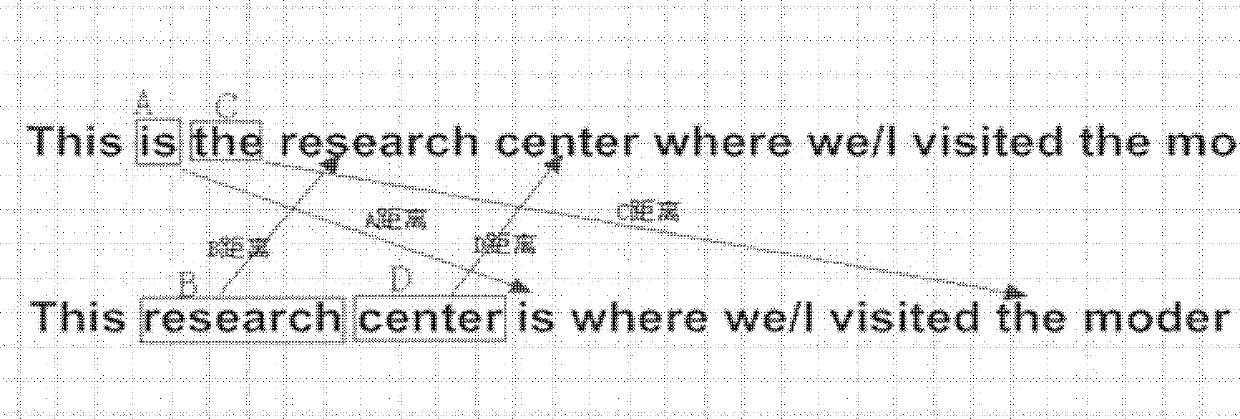 Corpus difference comparing method