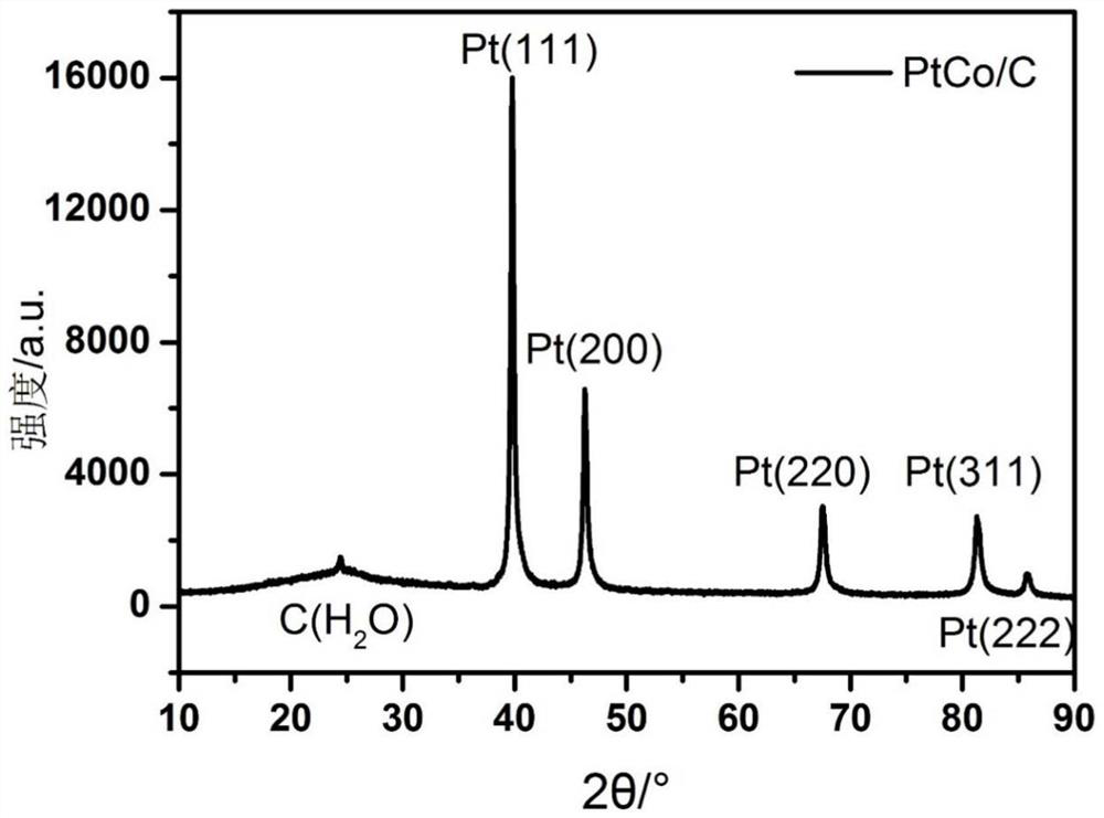 a h  <sub>2</sub> Method for preparing carbon-supported PT alloy catalyst by gas-phase thermal reduction