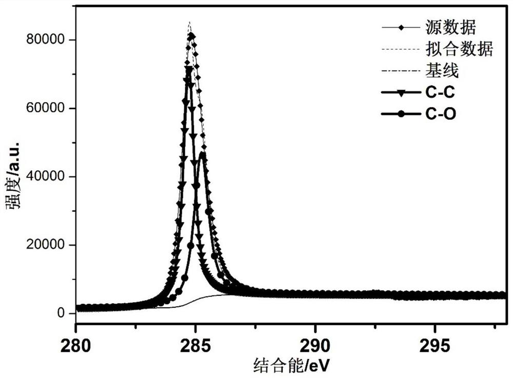 a h  <sub>2</sub> Method for preparing carbon-supported PT alloy catalyst by gas-phase thermal reduction