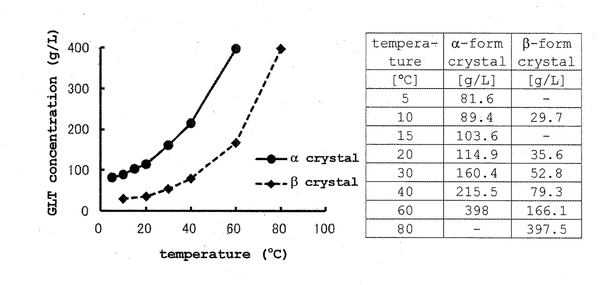 Method for producing alpha-form crystal of reduced glutathione, and method for storing said crystal