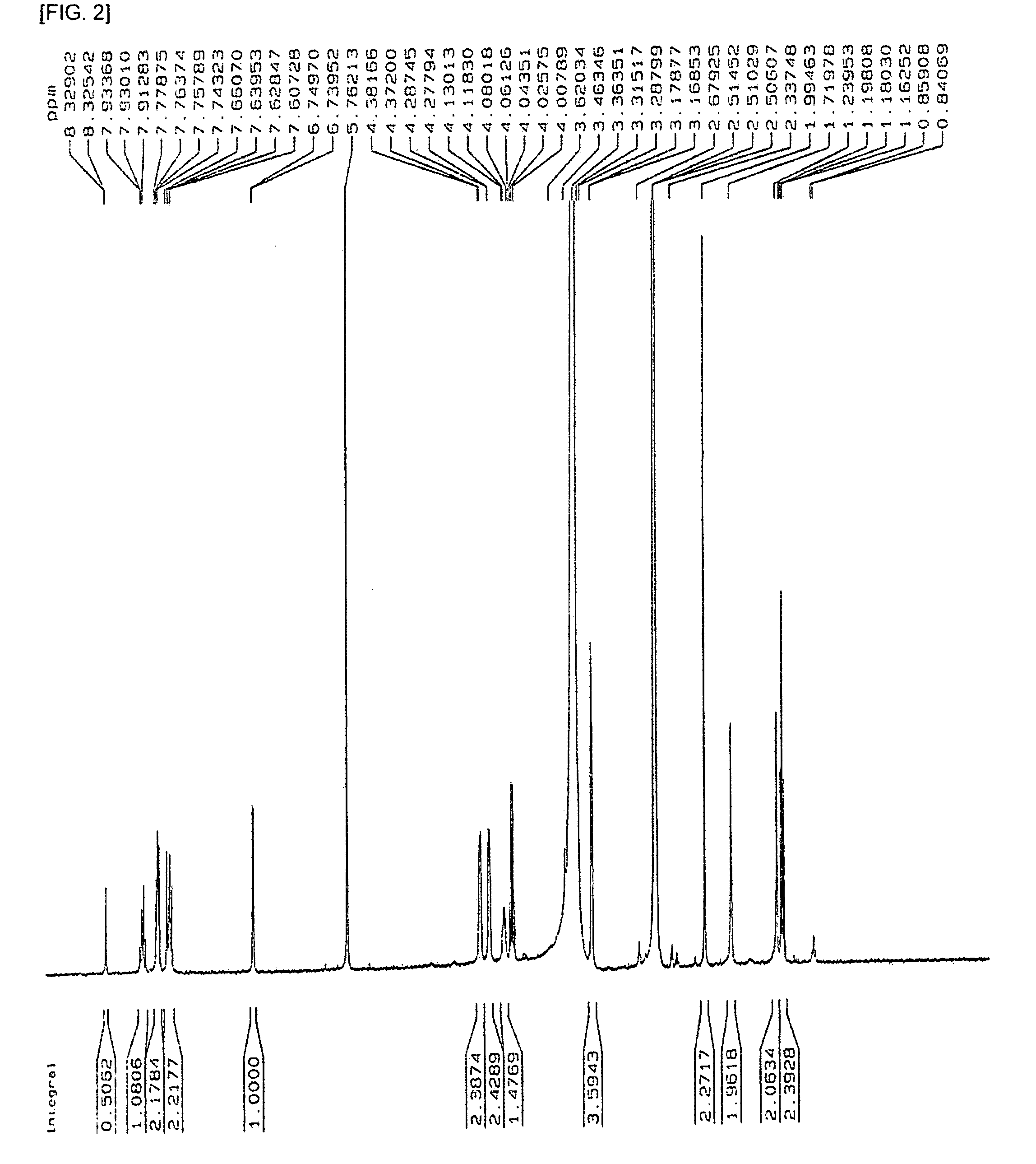 Compound for molecular electronic device