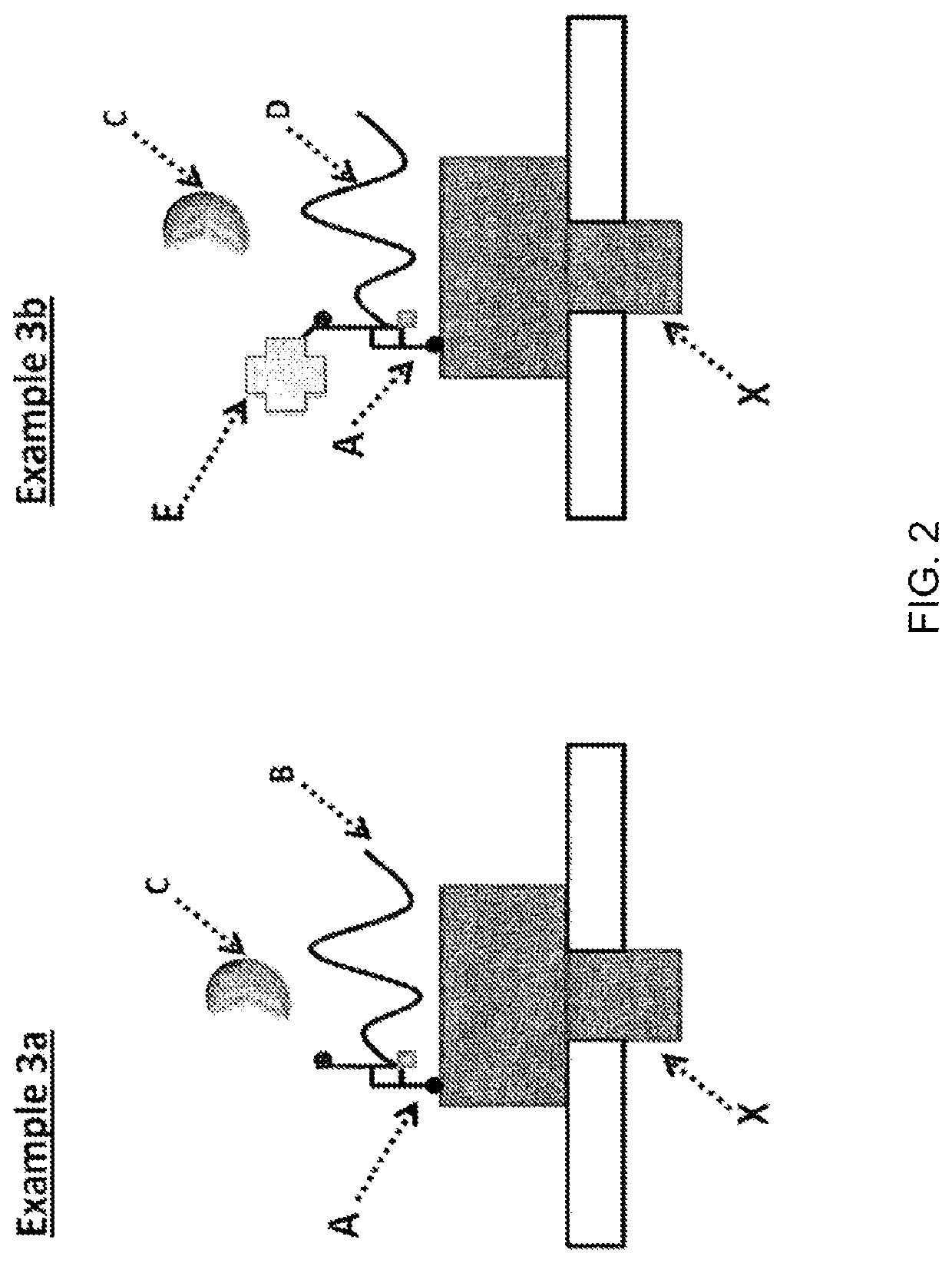 Ssb method