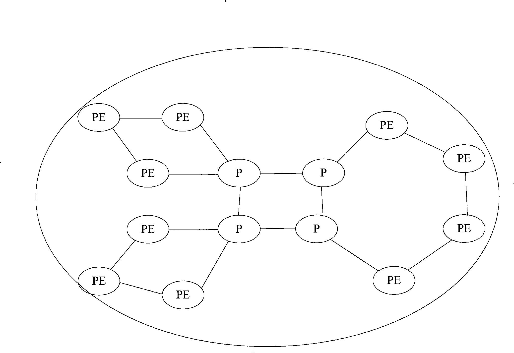 Looped network failure processing method, looped network and operator backbone equipment