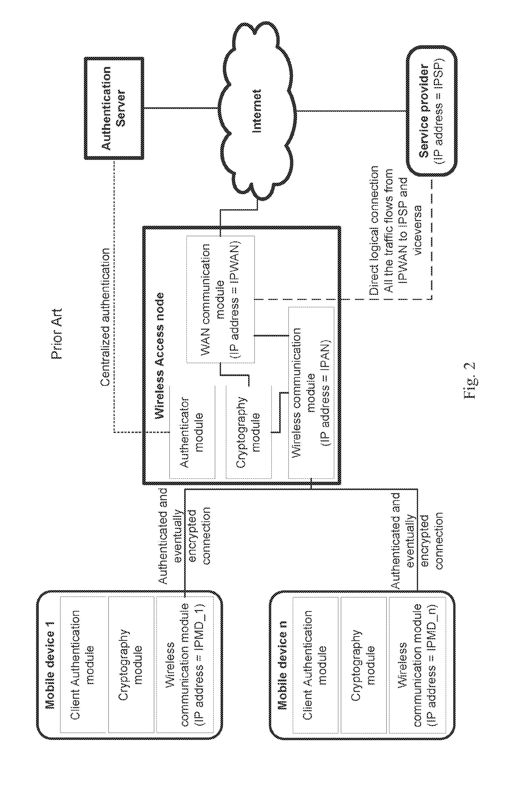 Method and system for wireless connecting a mobile device to a service provider through a hosting wireless access node