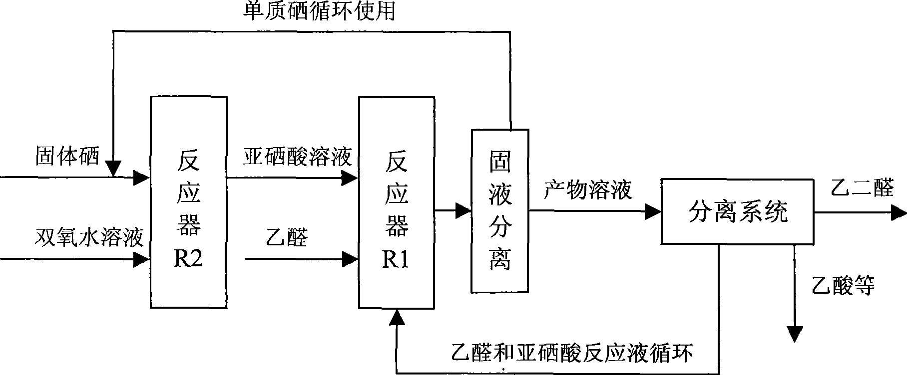 Preparation of biformyl by oxidizing acetaldehyde