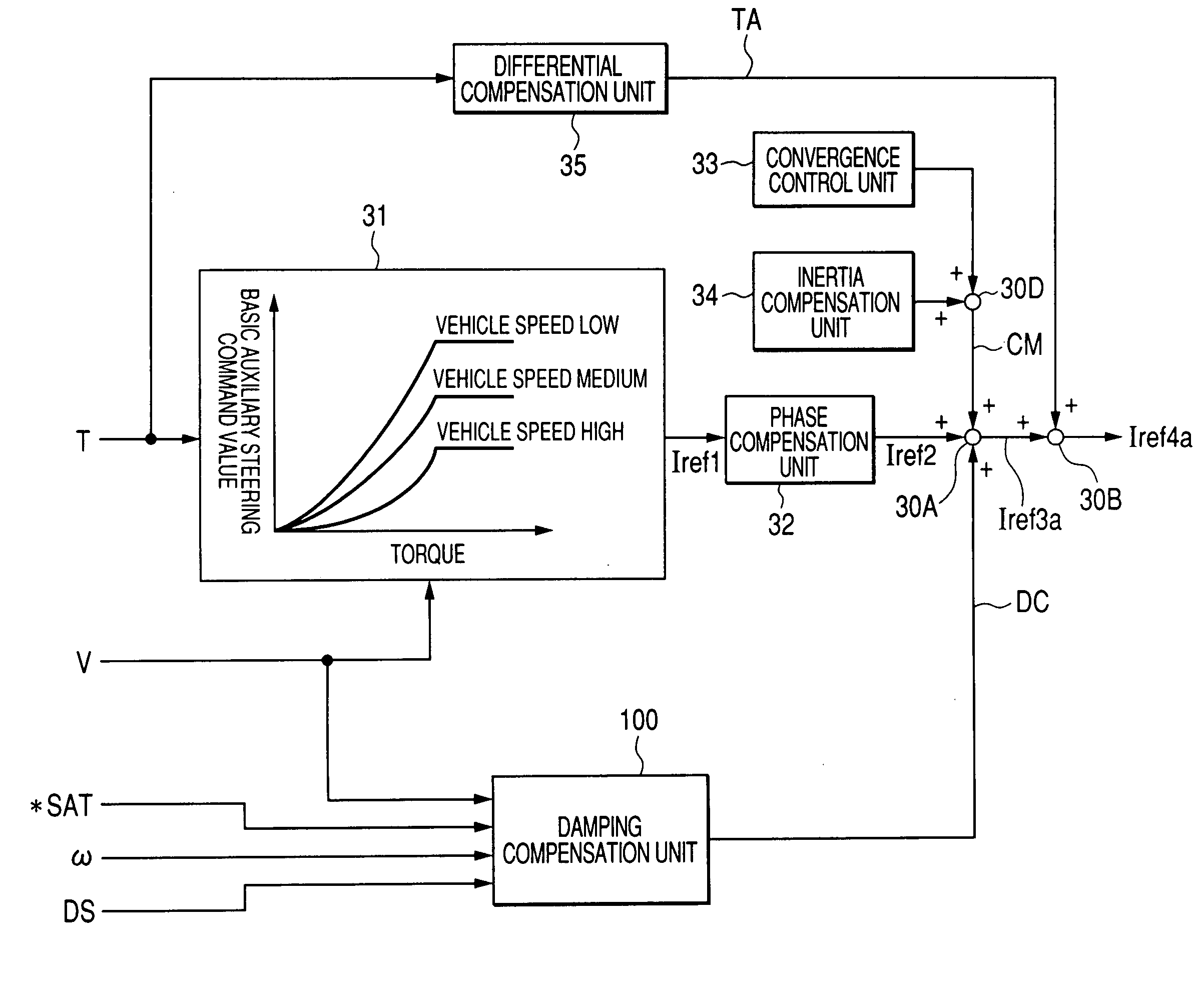 Control device for electric power steering system