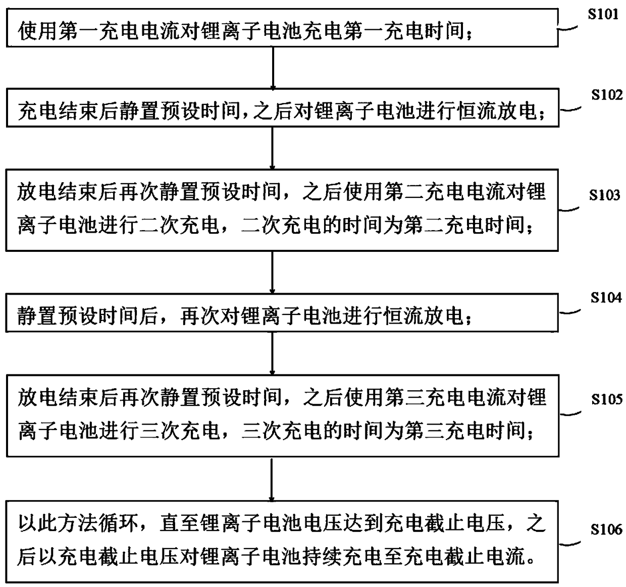 Charge mode of lithium ion battery