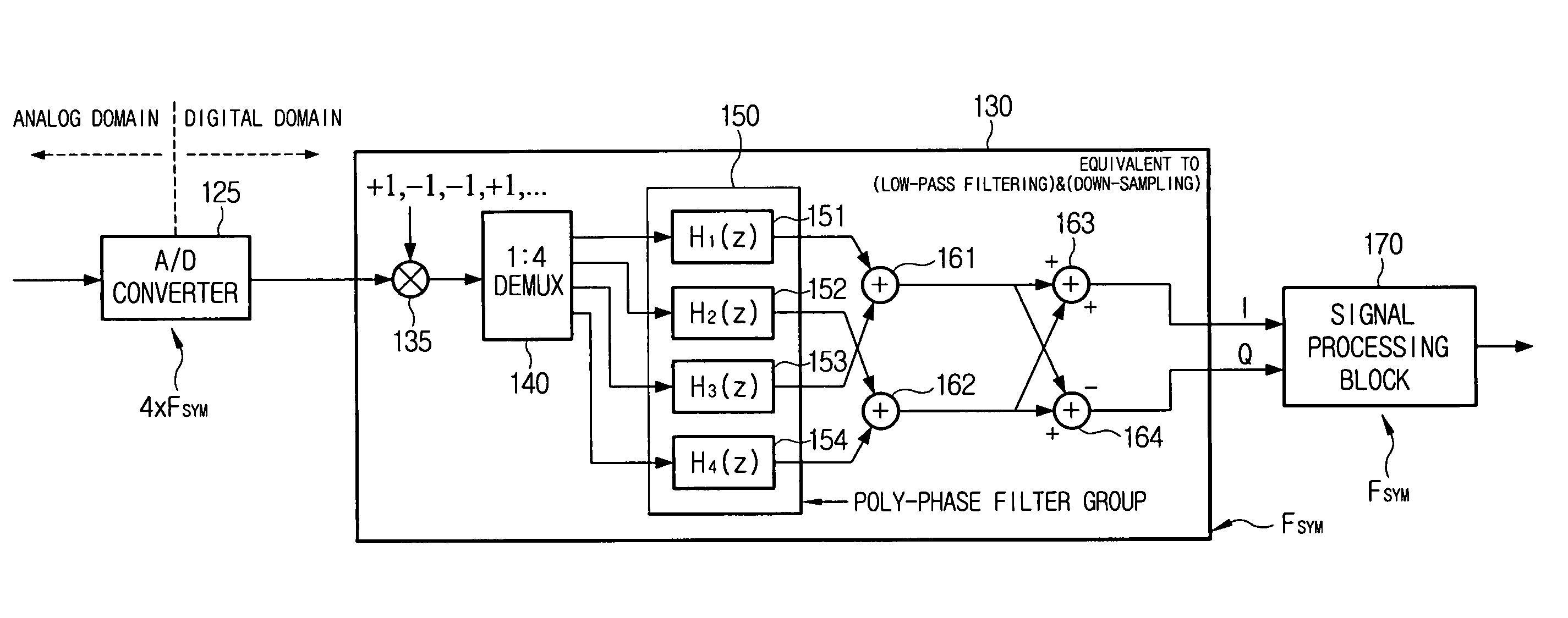 Demodulation circuit for use in receiver using if directing sampling scheme