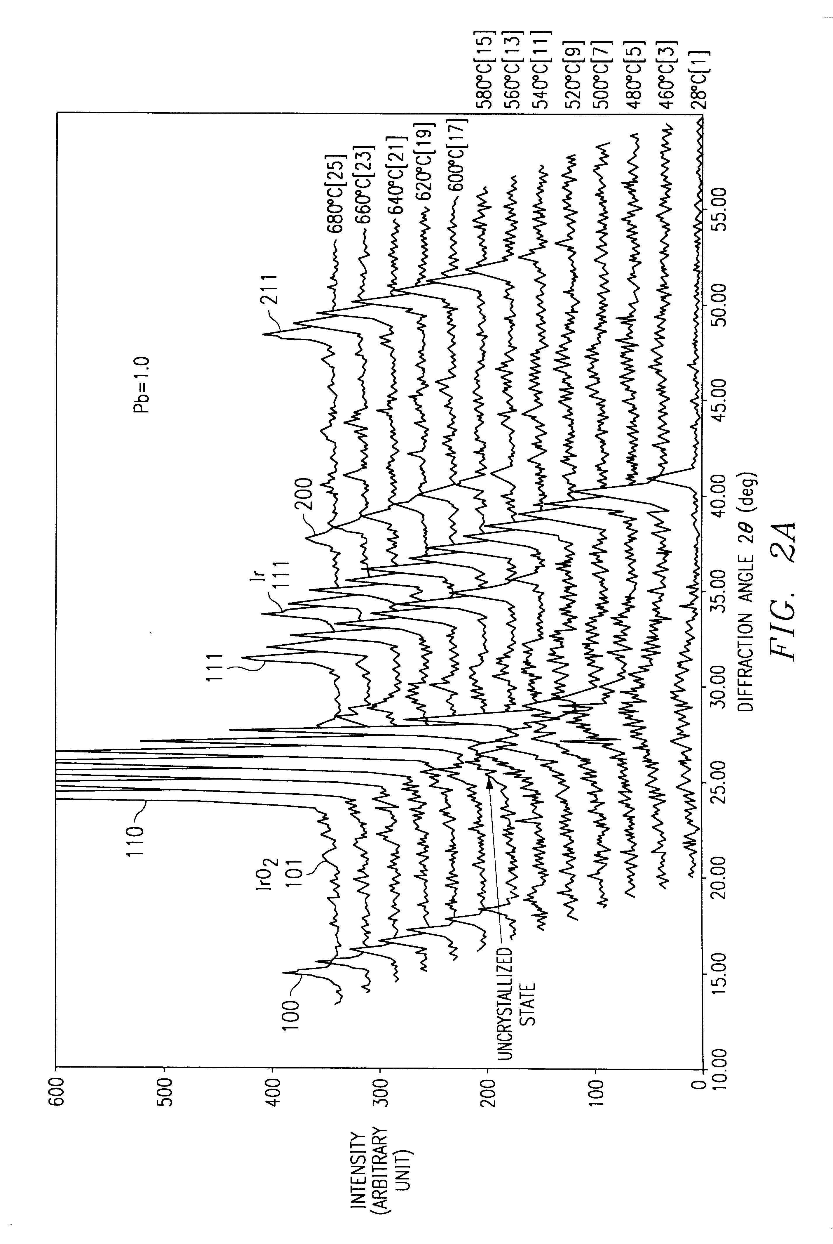 Method for manufacturing a ferroelectric capacitor having improved polarization characteristics and a method for manufacturing a ferroelectric memory device incorporating such capacitor