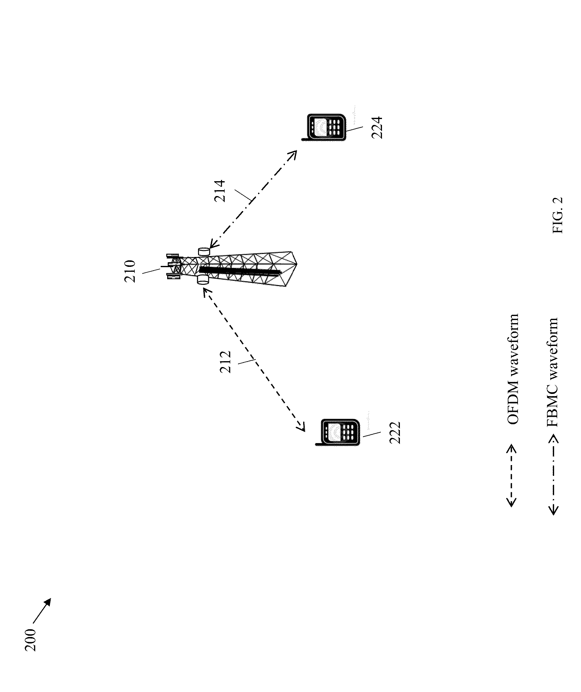 Frame Structure for Filter Bank Multi-Carrier (FBMC) Waveforms