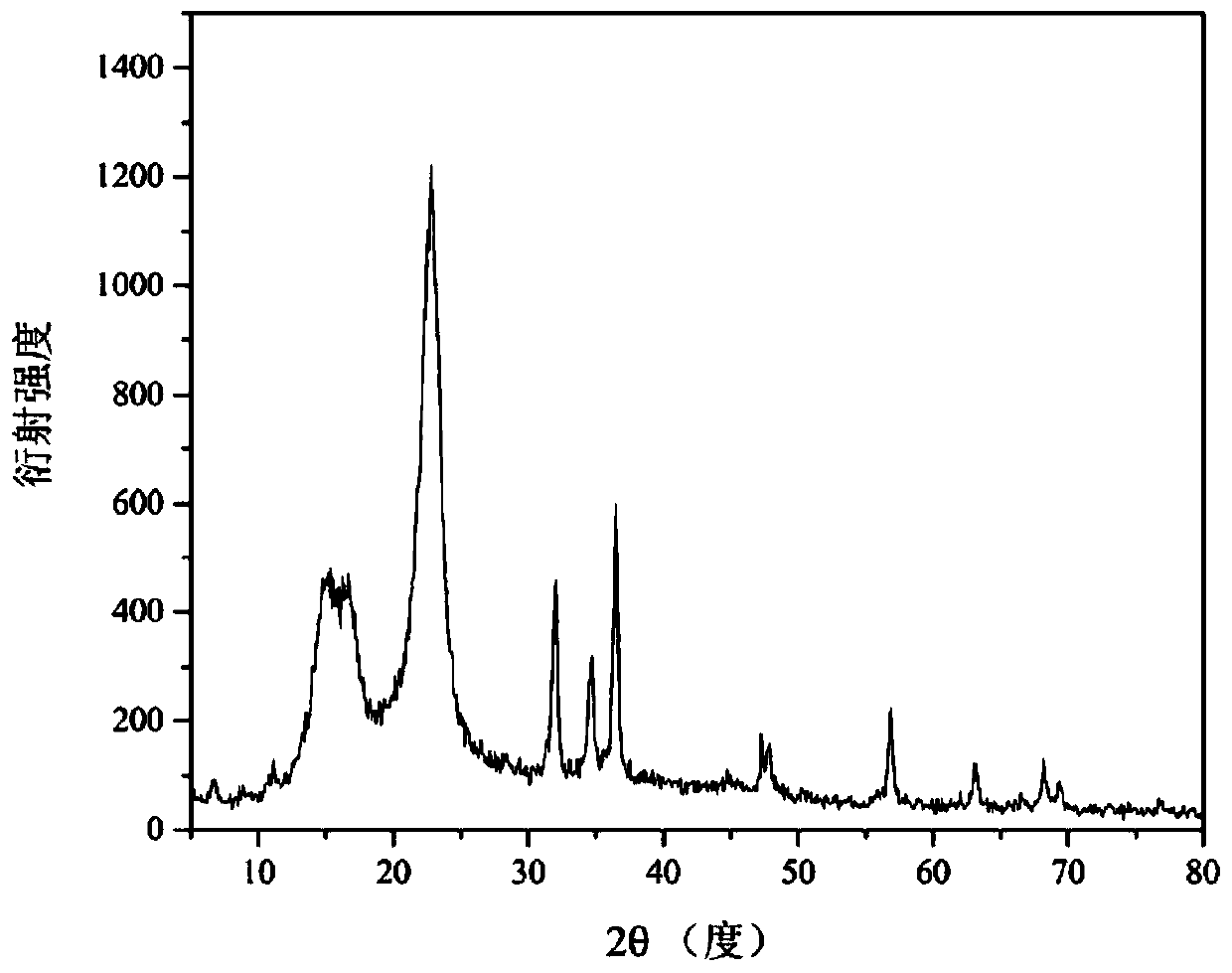 Scratch-resistant superhydrophobic and lipophilic cellulose oil-water adsorption/separation membrane and preparation method thereof