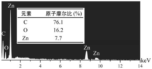 Scratch-resistant superhydrophobic and lipophilic cellulose oil-water adsorption/separation membrane and preparation method thereof