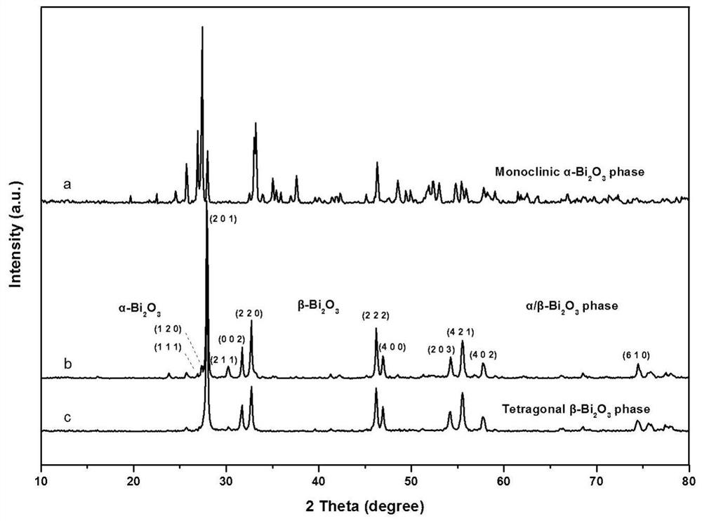 A kind of α/β-bismuth oxide phase heterojunction photocatalyst and its preparation method and application