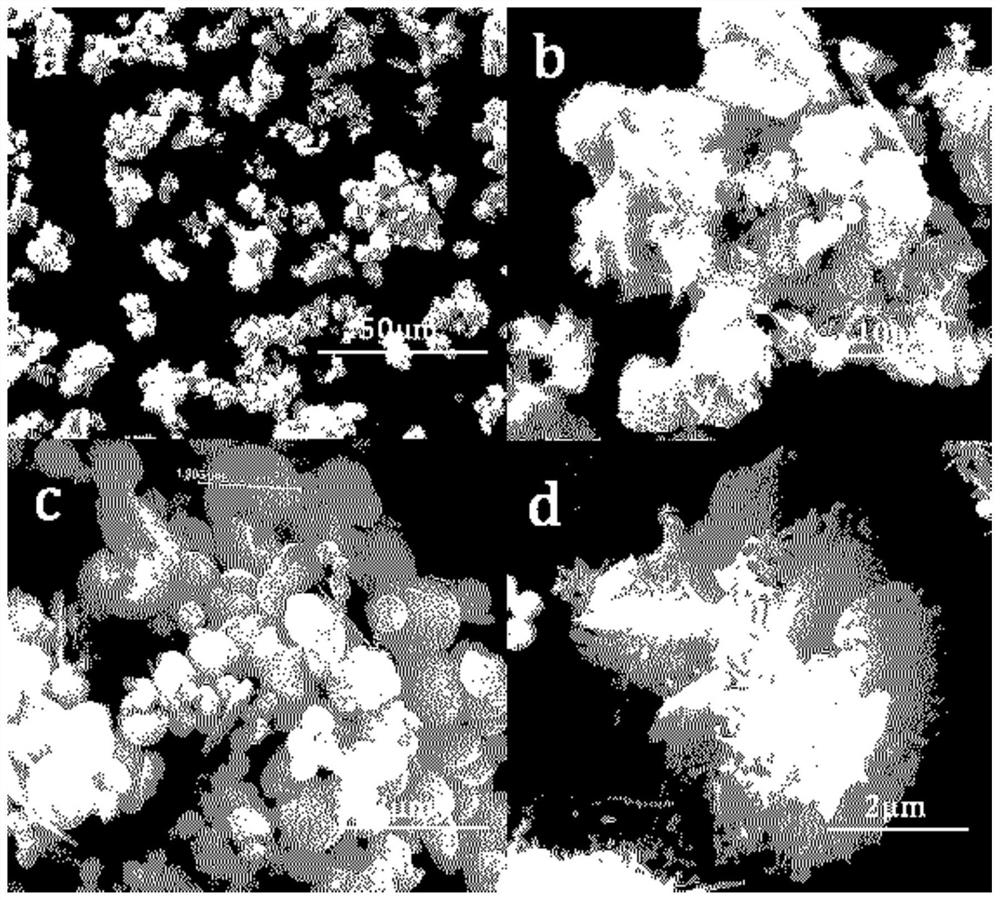 A kind of α/β-bismuth oxide phase heterojunction photocatalyst and its preparation method and application