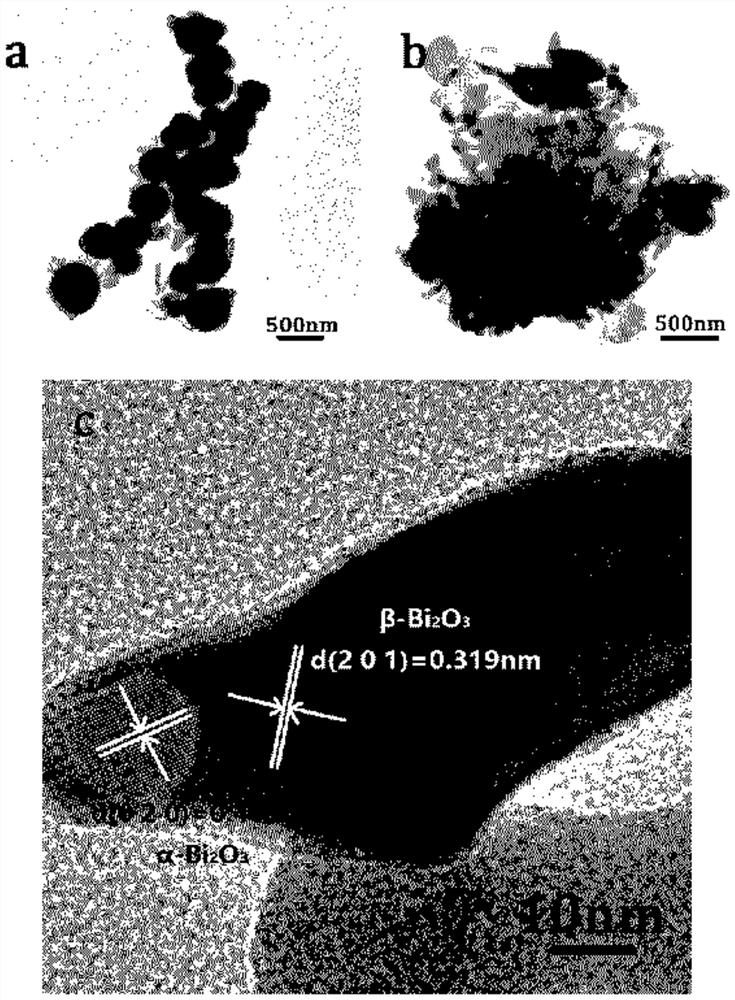 A kind of α/β-bismuth oxide phase heterojunction photocatalyst and its preparation method and application