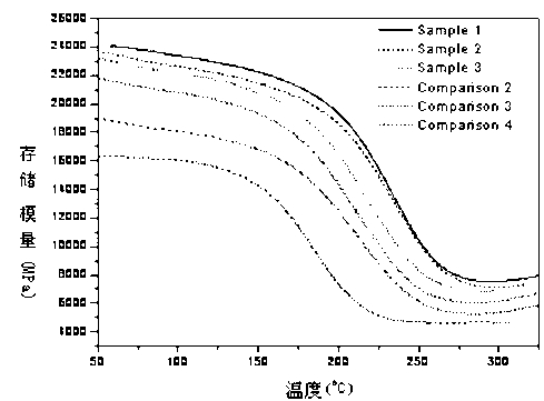 Thermosetting resin composition as well as prepreg and laminate prepared from same
