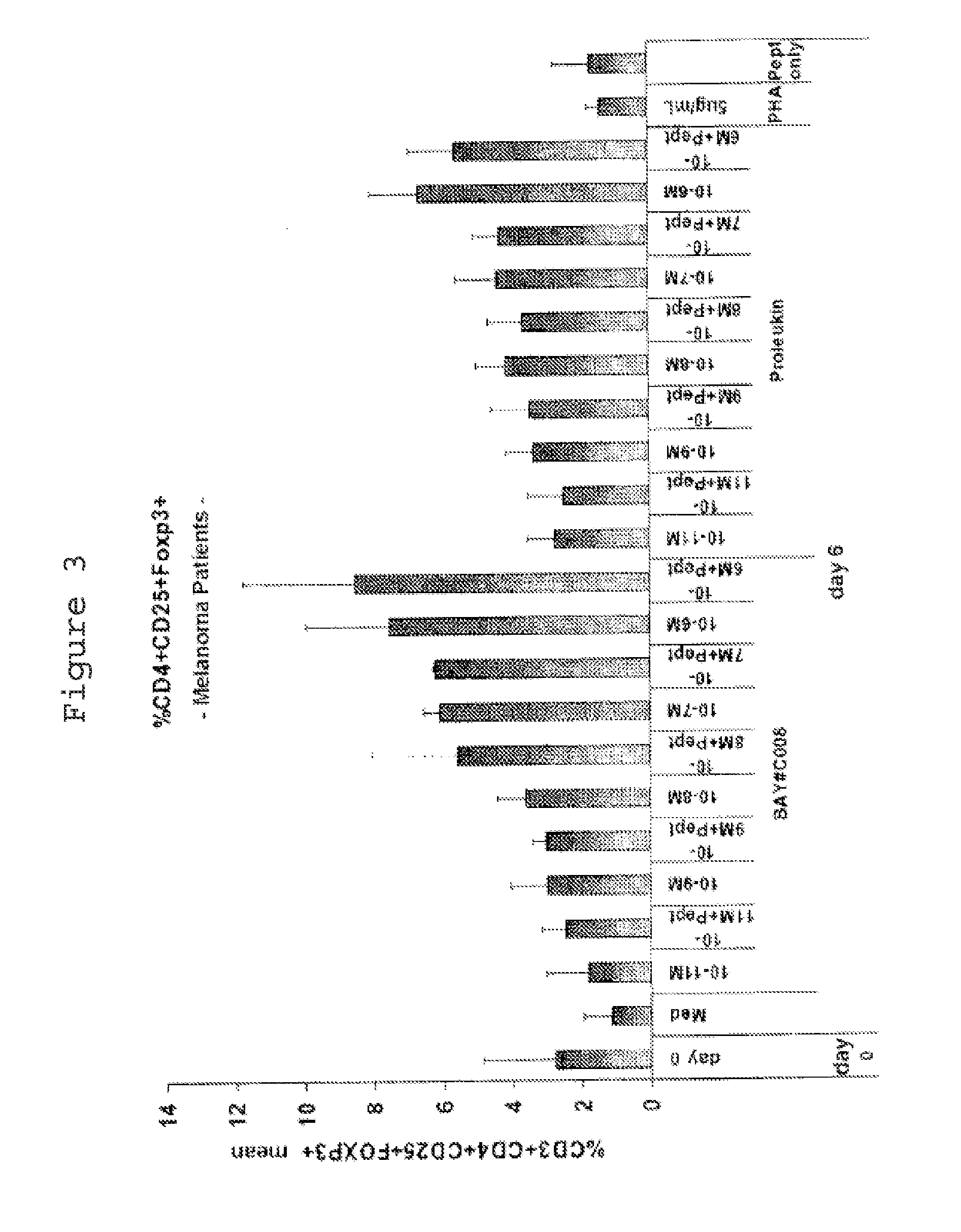 Agent for the treatment and/or prophylaxis of an autoimmune disease and for the formation of regulatory t cells