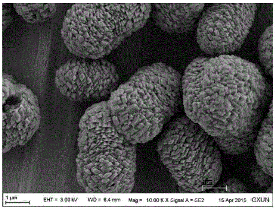 Preparation method of pine-cone-shaped calcite type micron-size calcium carbonate particles