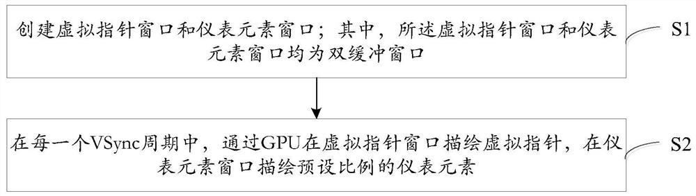 A rh850 liquid crystal instrument virtual pointer optimization method and device