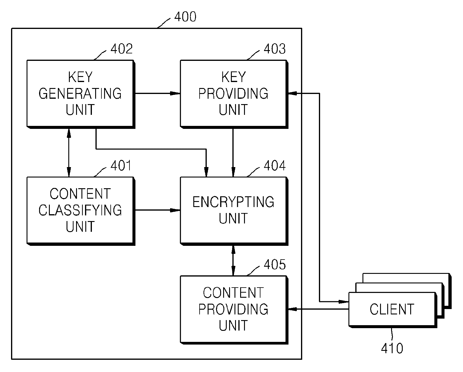 Method and apparatus for protecting content consumer's privacy