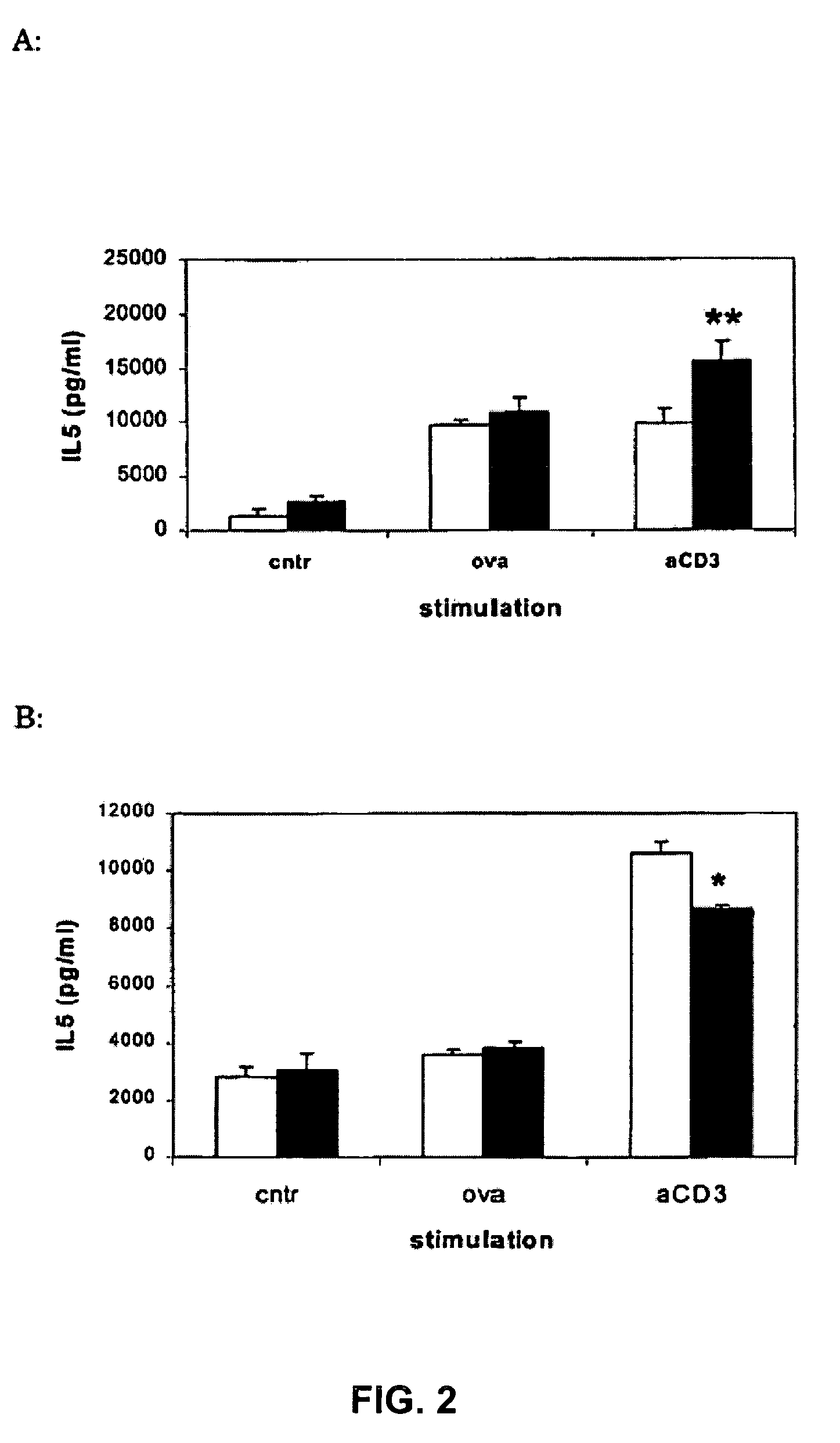 Methods and means to suppress symptoms of an allergic disease by inhibiting the glucocorticoid-induced tumor necrosis factor receptor (GITR or TNFRSF18)