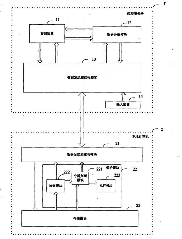 System and method for input content protection of browser