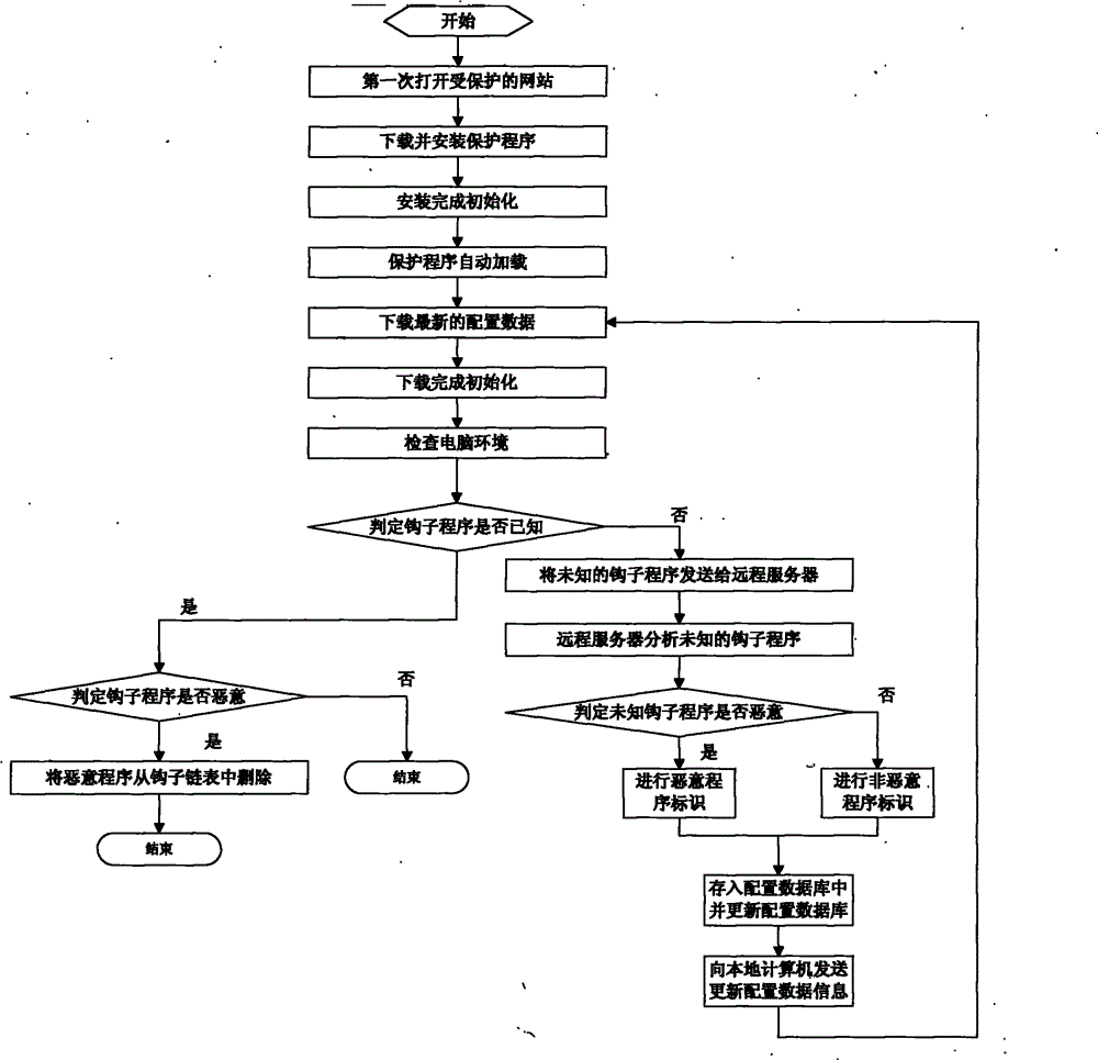 System and method for input content protection of browser