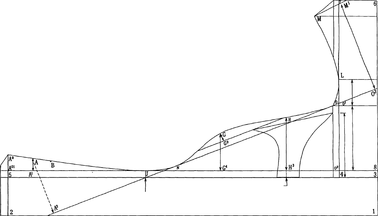 Method for fabricating curved template for testing design of shoetree