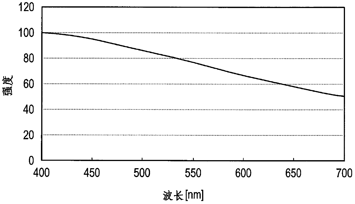 Display device and electronic equipment