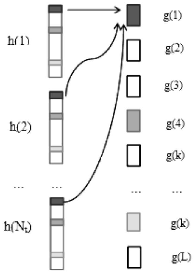 Channel Estimation Method for Large-Scale MIMO System Based on Improved Distributed Compressive Sensing Algorithm