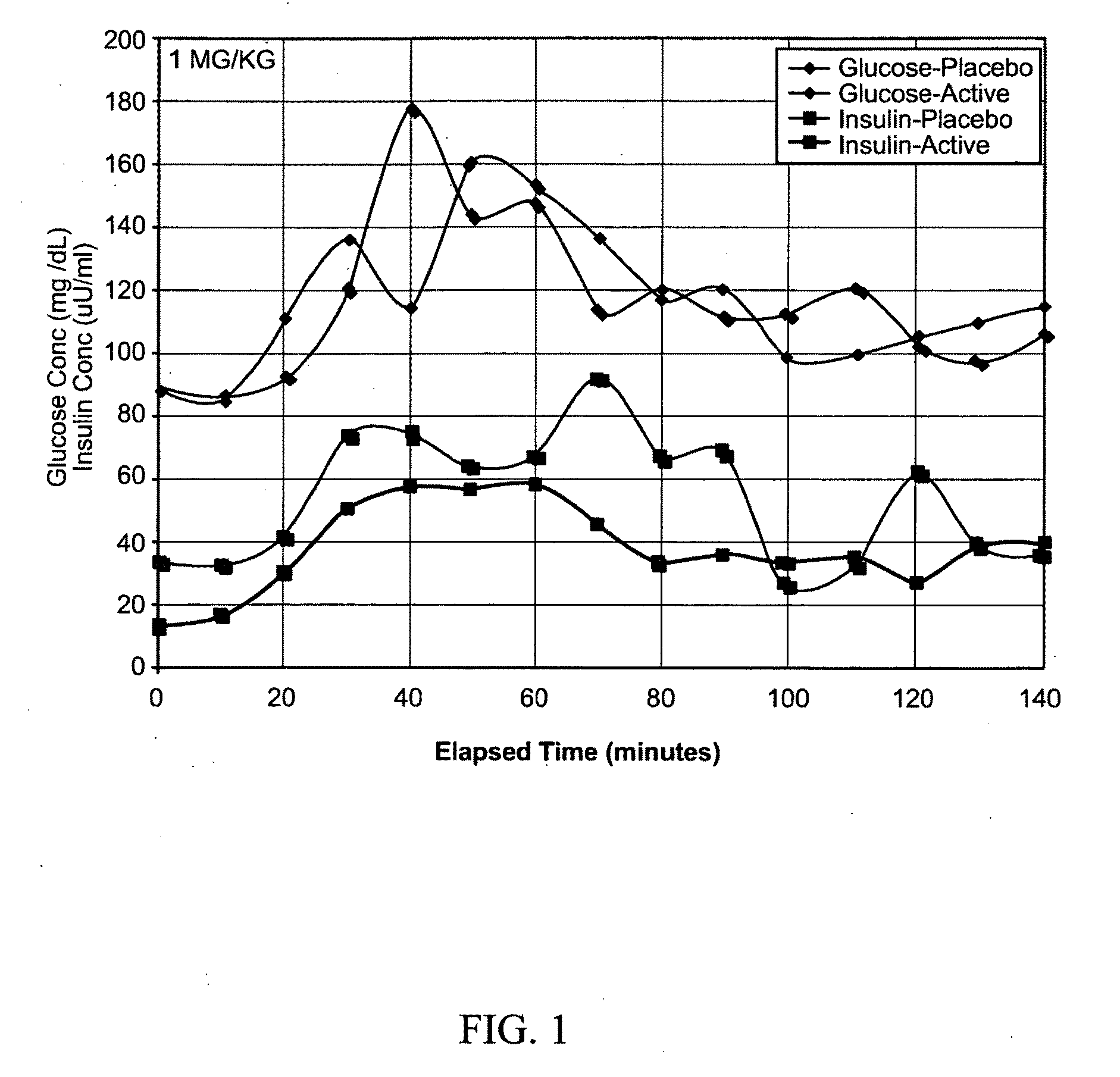 Methods for improving glycemic control in humans