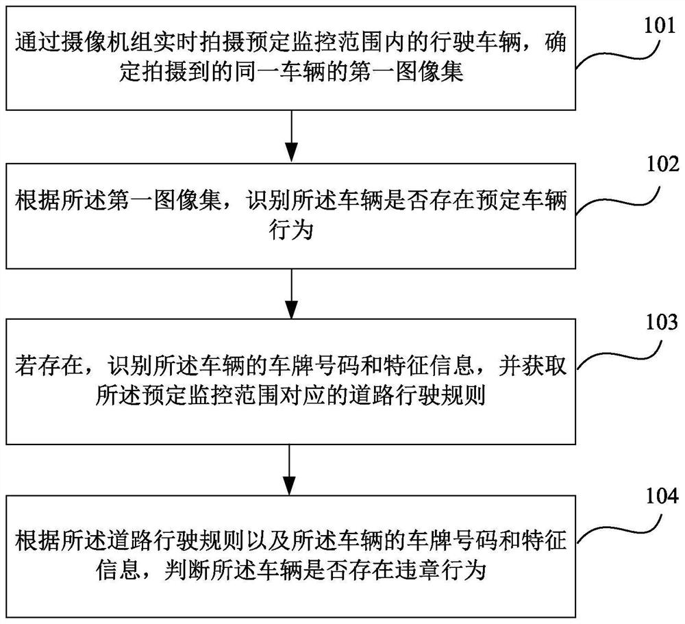 A method and device for identifying vehicle violations based on roadside parking