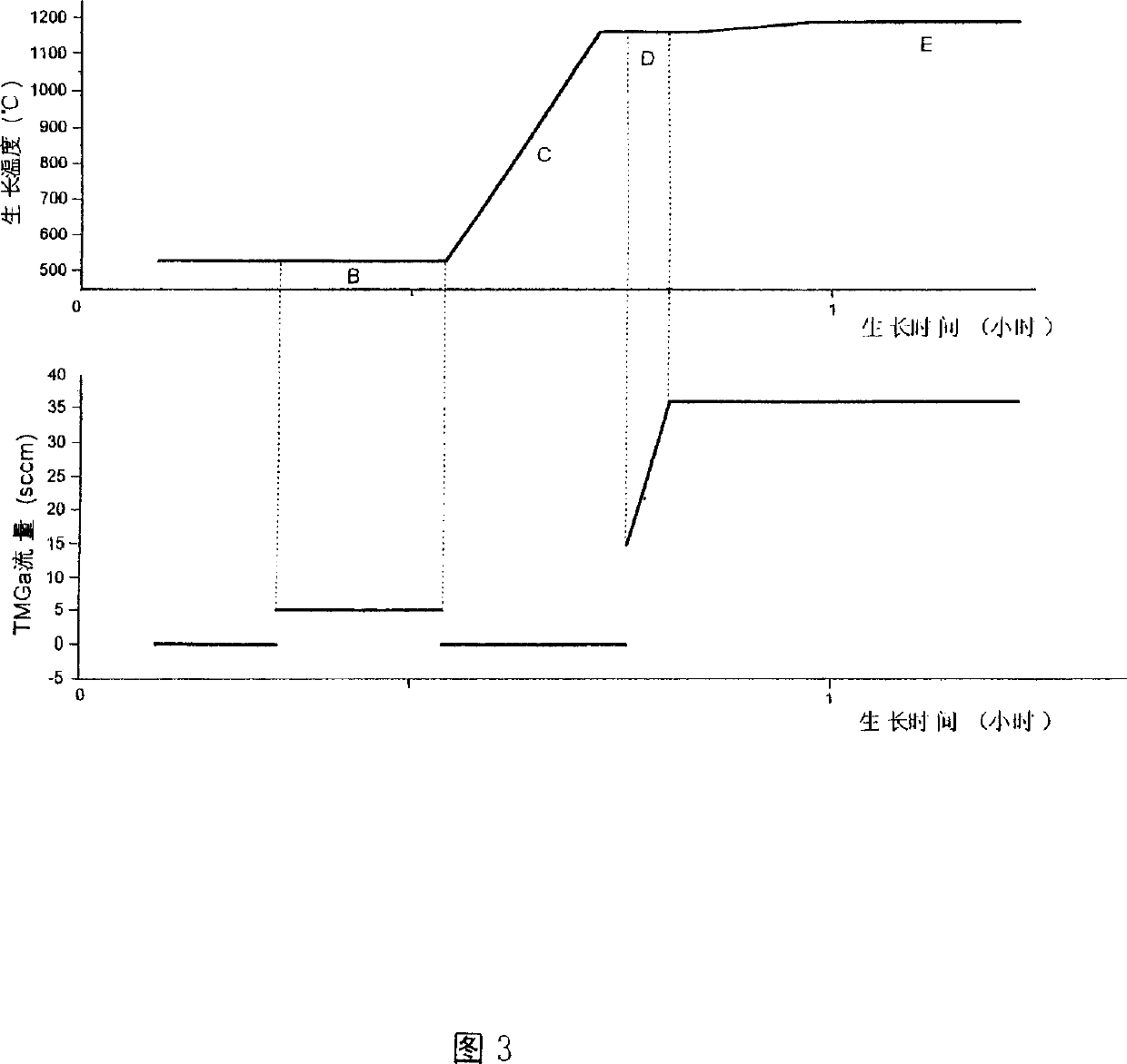 Method for growing epitaxial chip of nitride LED structure by MOCVD