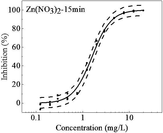 A method for testing the biotoxicity of oil production wastewater by using Qinghai Vibrio q67