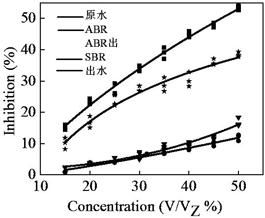 A method for testing the biotoxicity of oil production wastewater by using Qinghai Vibrio q67