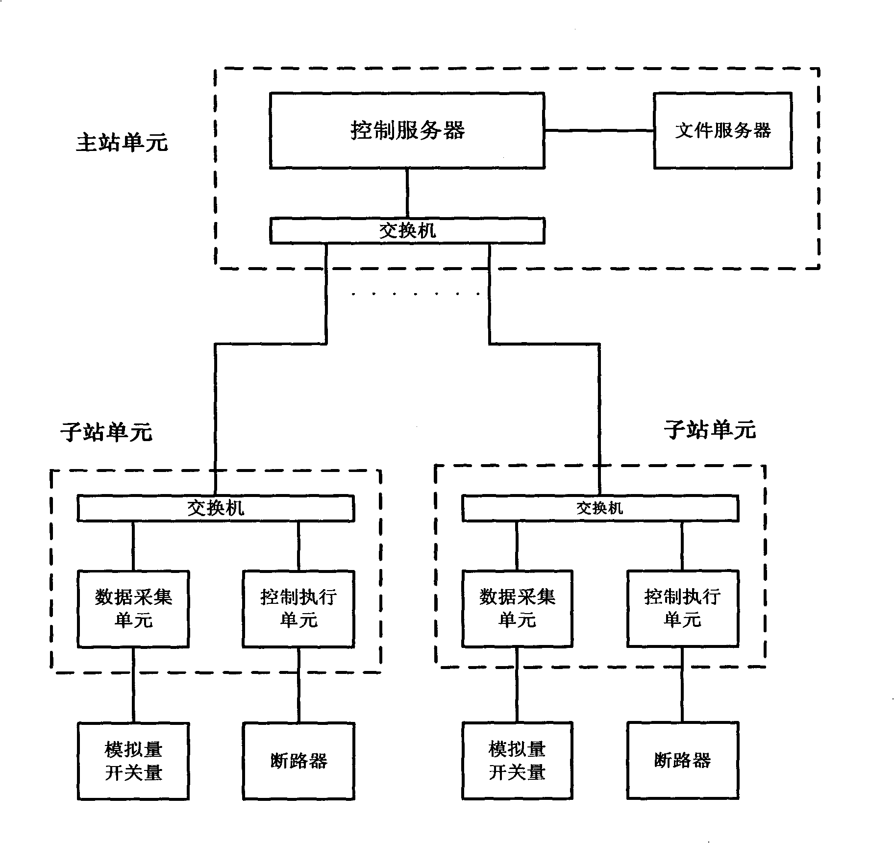 Protection control system and method base on electric network synthesis information