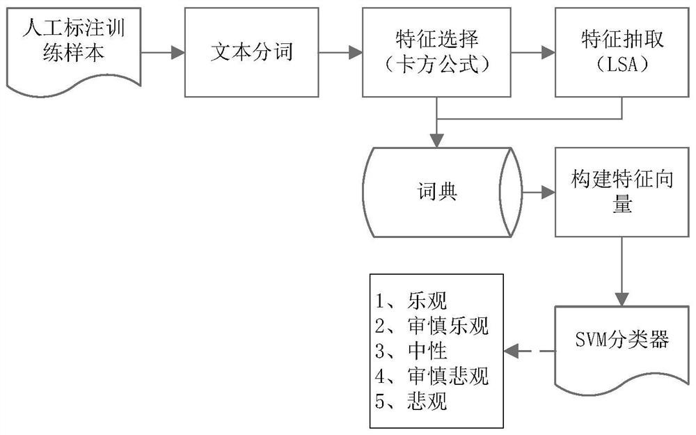 A method for optimal configuration of agents based on social public opinion data mining technology