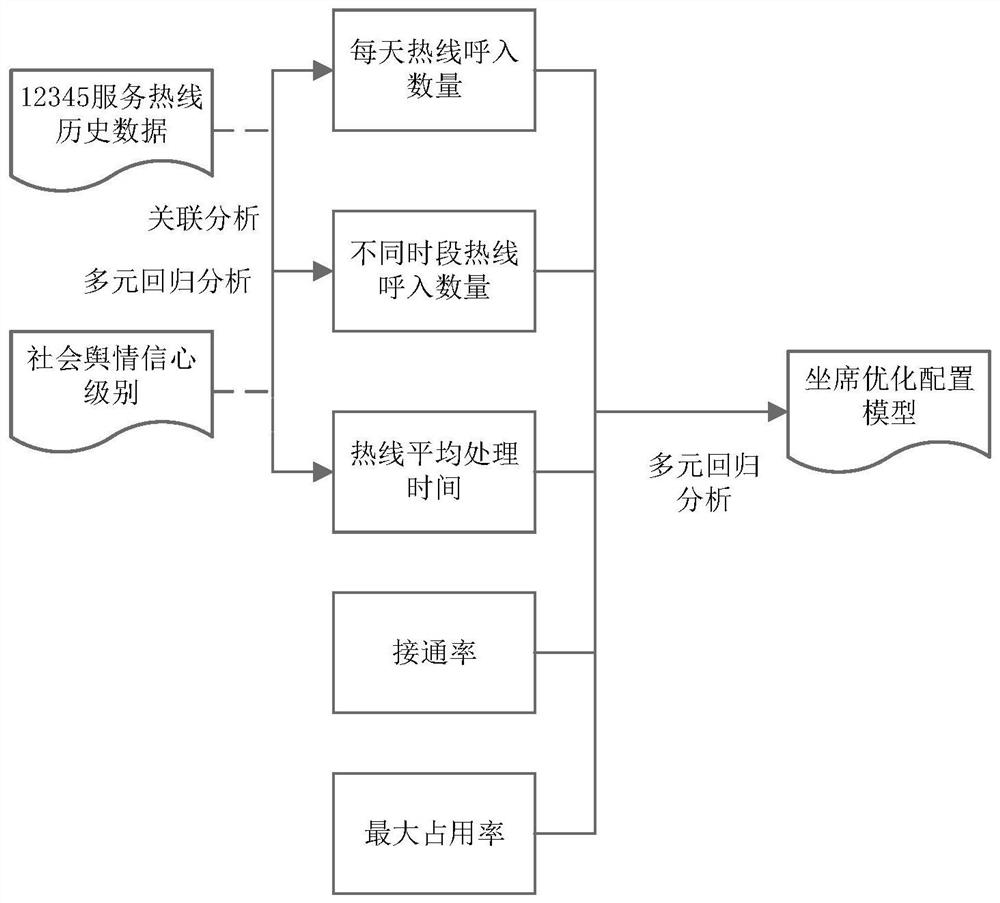 A method for optimal configuration of agents based on social public opinion data mining technology