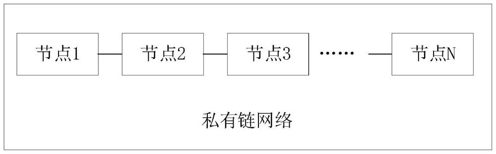 Power distribution terminal authentication method, system and device, computer equipment and storage medium